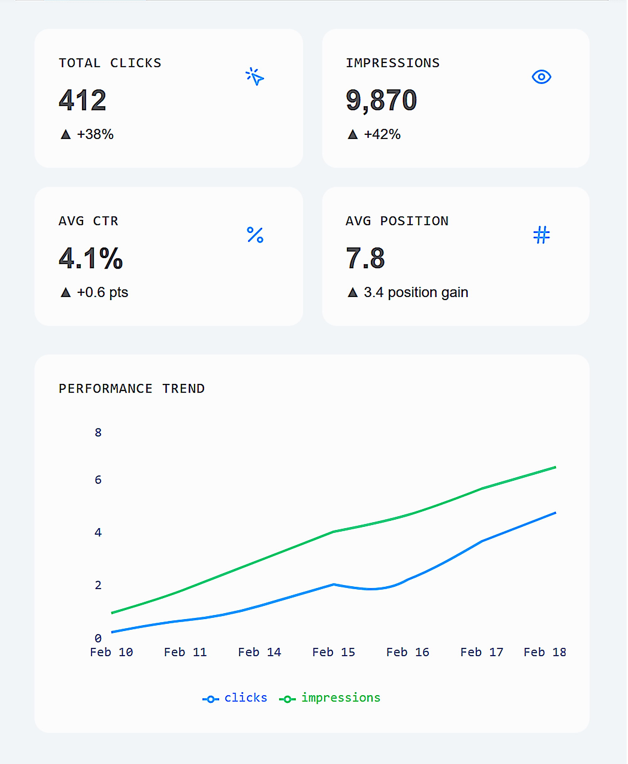 Vector Client Portal Dashboard